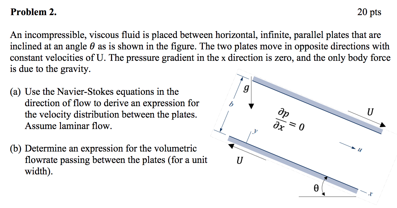 Solved An Incompressible, Viscous Fluid Is Placed Between | Chegg.com