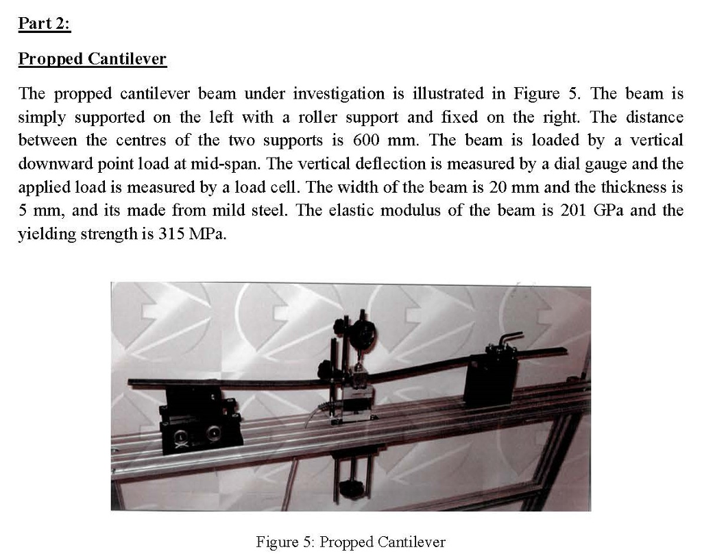 Solved Part 2: Propped Cantilever The propped cantilever | Chegg.com