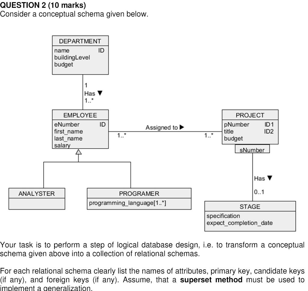Solved QUESTION 2 (10 marks) Consider a conceptual schema | Chegg.com
