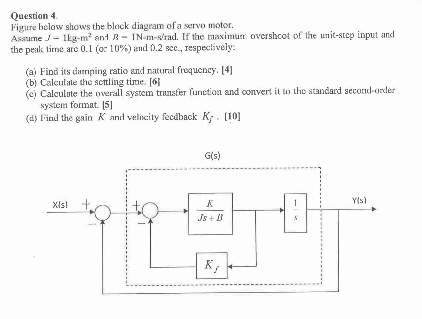 Solved Question 4 Figure below shows the block diagram of a | Chegg.com