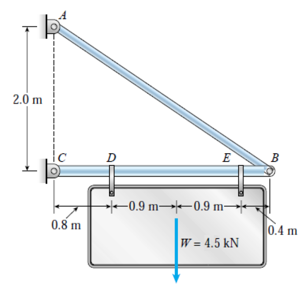 Solved Machine Design 2: Homework: (Look at the question and | Chegg.com
