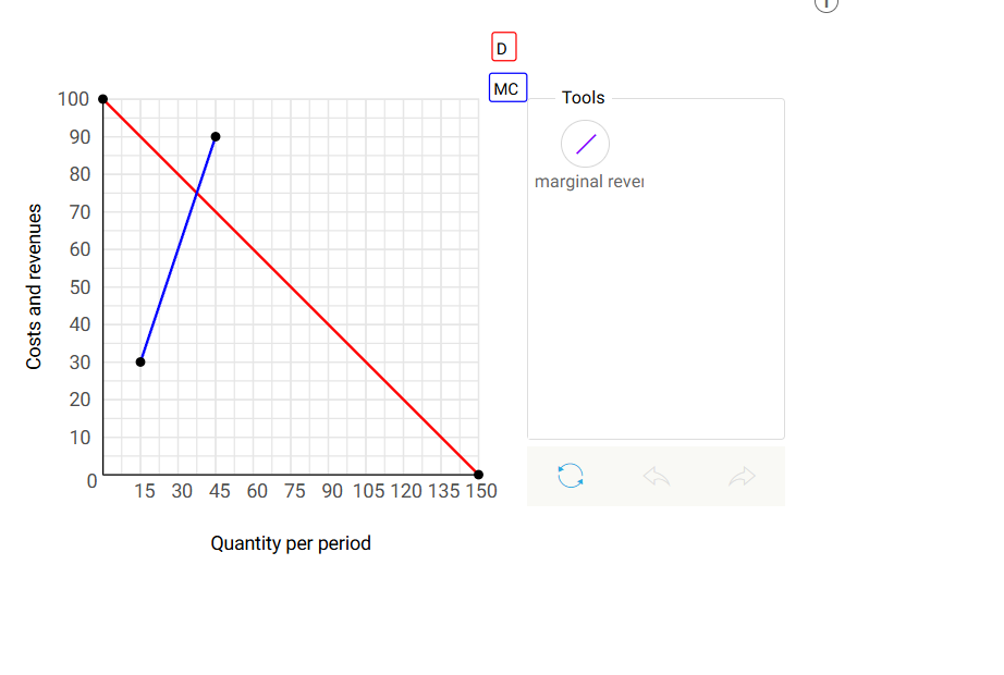 Solved The graph below shows the demand and marginal cost | Chegg.com