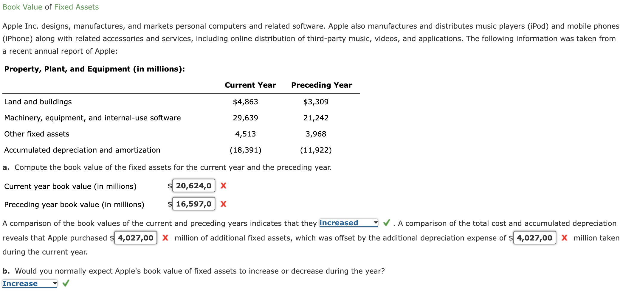 Solved Book Value of Fixed Assets Apple Inc. designs,