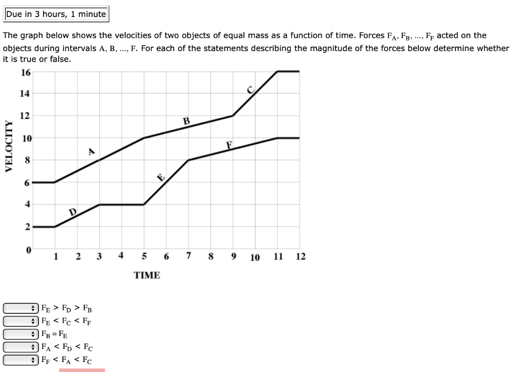Solved Due in 3 hours, 1 minute The graph below shows the | Chegg.com