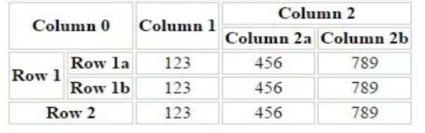 Solved Column 2 Column 0 Column 1 Column 2a Column 2b Row la | Chegg.com