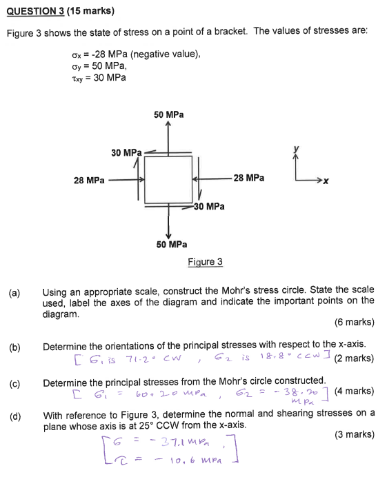 Solved QUESTION 3 (15 marks) Figure 3 shows the state of | Chegg.com