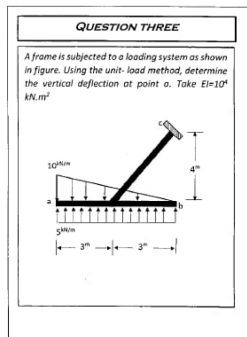 Solved QUESTION THREE A frame is subjected to a loading | Chegg.com