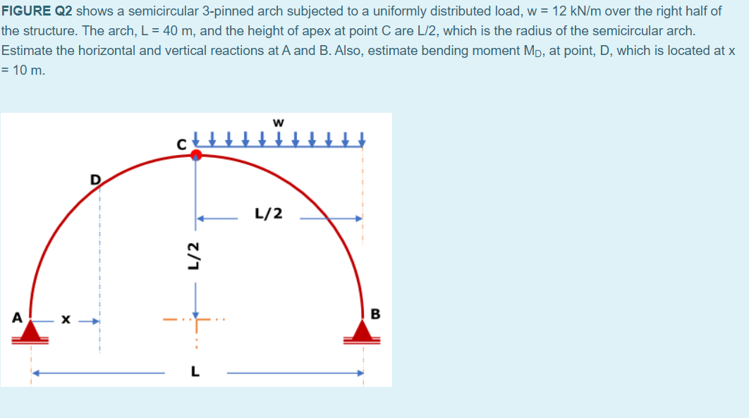 Solved FIGURE Q2 shows a semicircular 3-pinned arch | Chegg.com