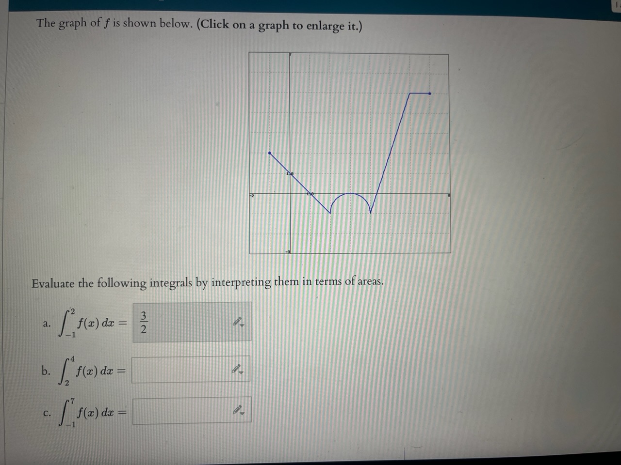 Solved The graph of f is shown below. (Click on a graph to | Chegg.com