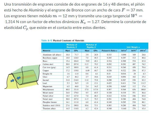 Una transmisión de engranes consiste de dos engranes de 16 y 48 dientes, el pin̄ón está hecho de Aluminio y el engrane de Bro