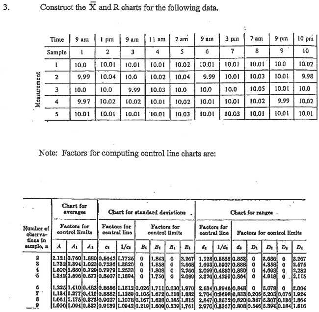 Solved 3. Construct the X and R charts for the following | Chegg.com
