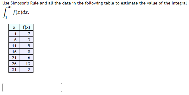 Solved Use Simpson's Rule and all the data in the following | Chegg.com