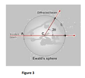 Solved Given Figure 3, C is the center of the Ewald’s sphere | Chegg.com
