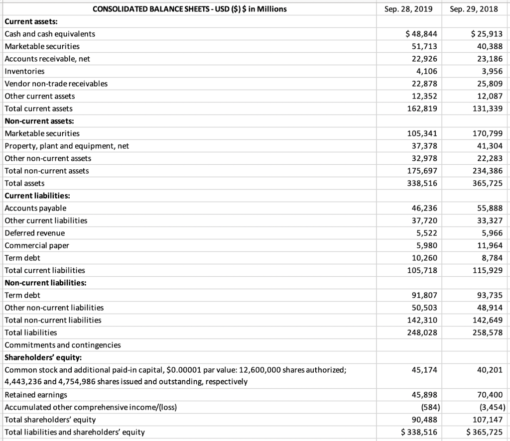 Solved Calculate Apple's current assets and current | Chegg.com