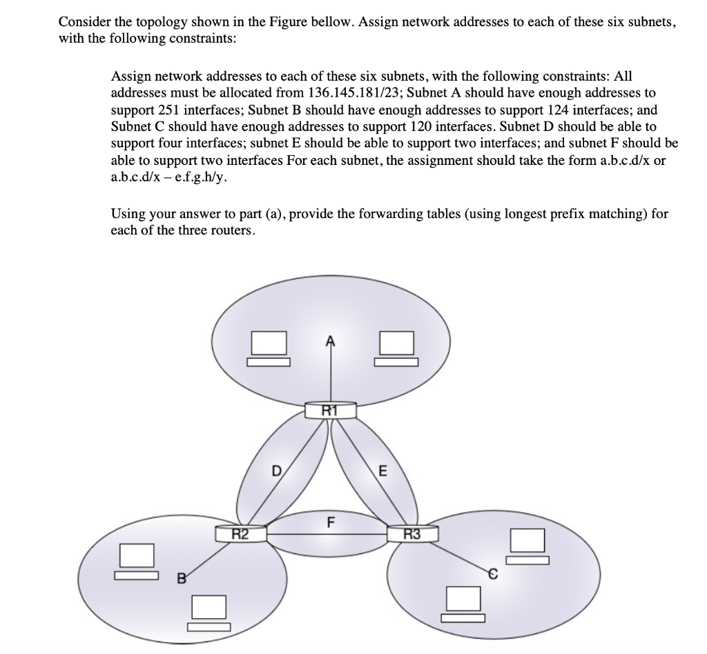 Solved Consider The Topology Shown In The Figure Bellow. | Chegg.com