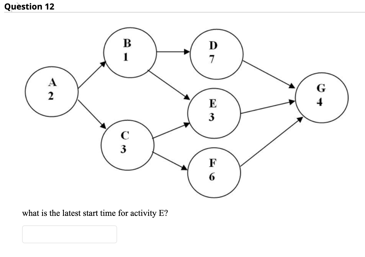 Solved Question 12 ND what is the latest start time for