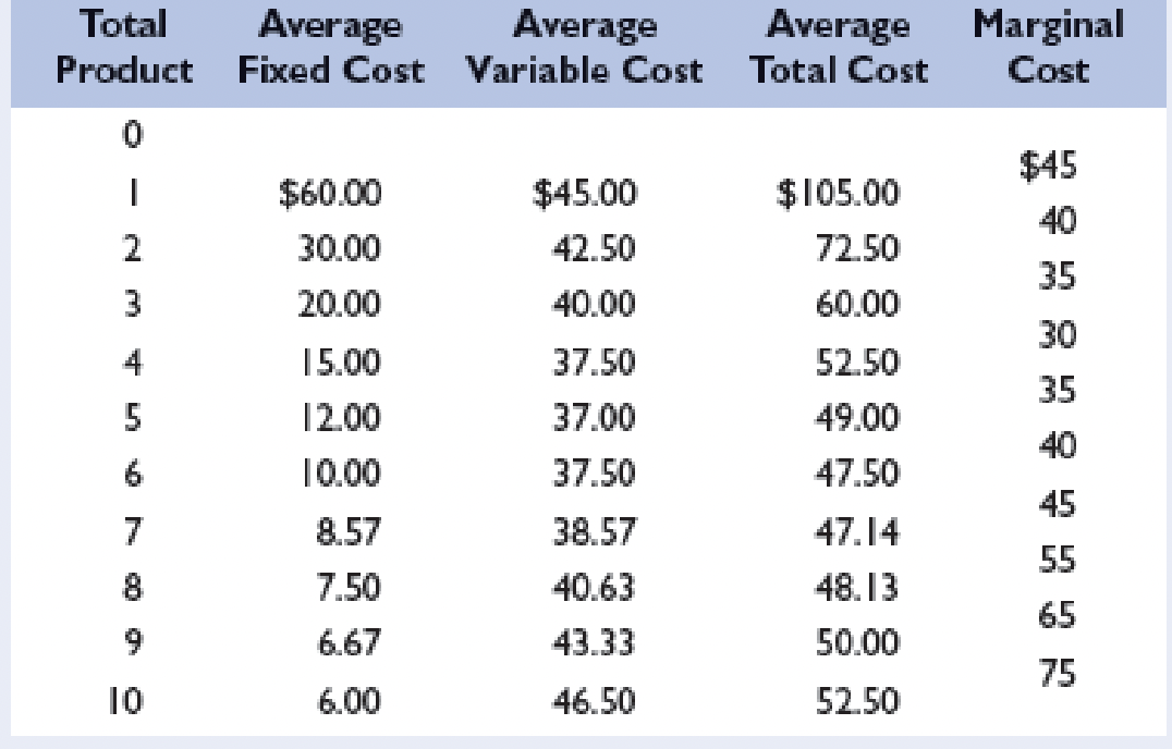 Solved Assume the following cost data are for a purely | Chegg.com