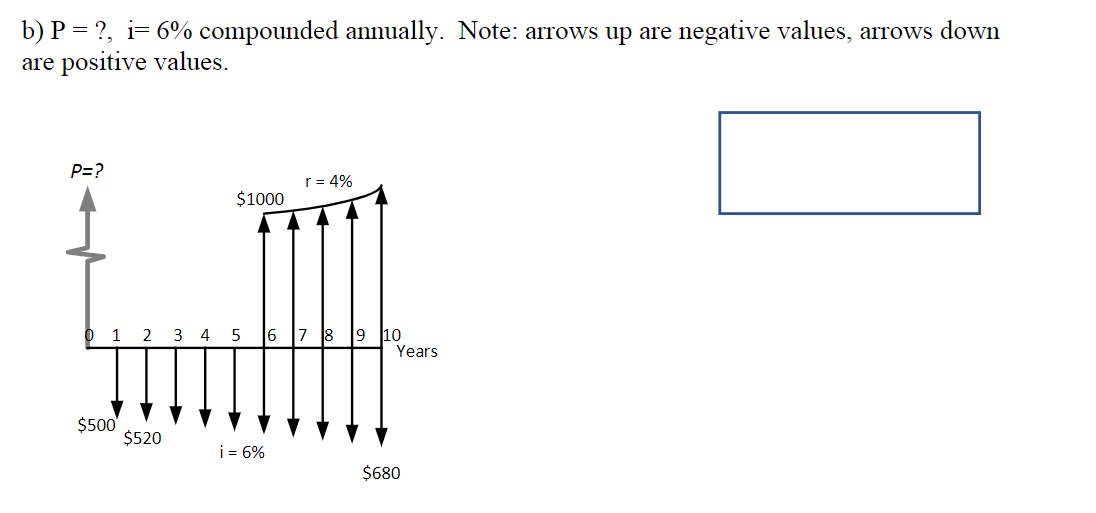 Solved 4. Solving Cash Flow Diagram Problems (Find the value | Chegg.com