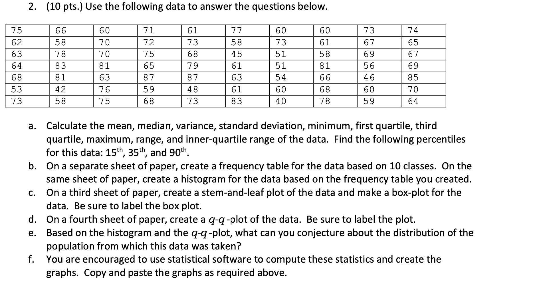 Solved 2. (10 pts.) Use the following data to answer the | Chegg.com