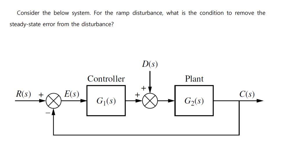 Solved Consider the below system. For the ramp disturbance, | Chegg.com