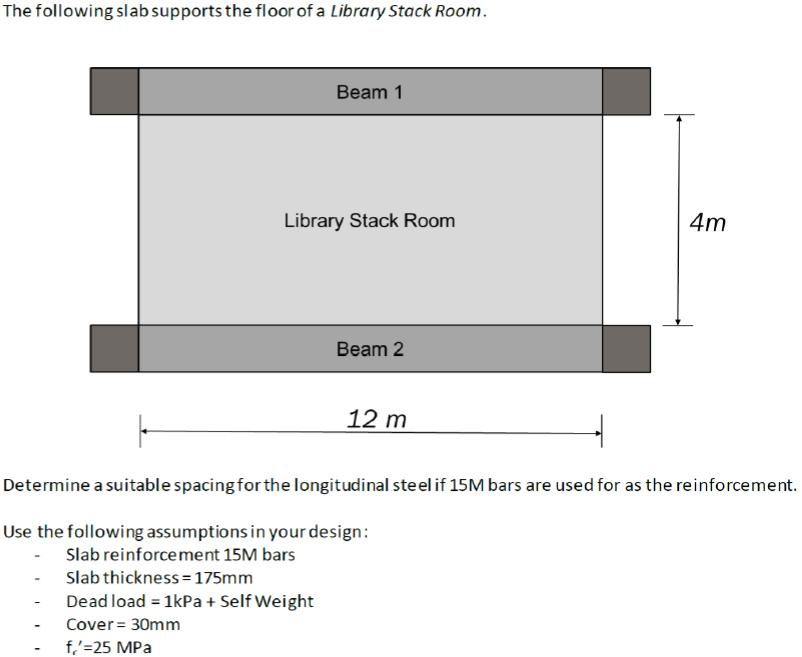 Solved The following slab supports the floor of a Library | Chegg.com