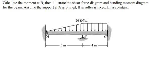 Solved Calculate The Moment At B, Then Illustrate The Shear | Chegg.com