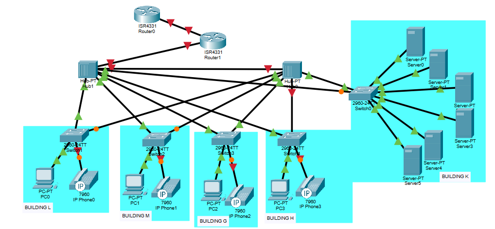 network topology design