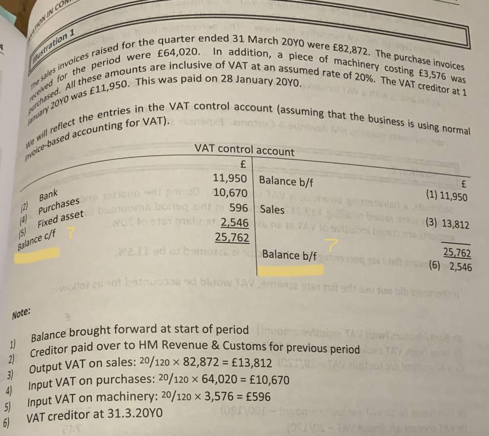 Hi I Do Not Understand Why Balance C/f Is On Te Left | Chegg.com ...