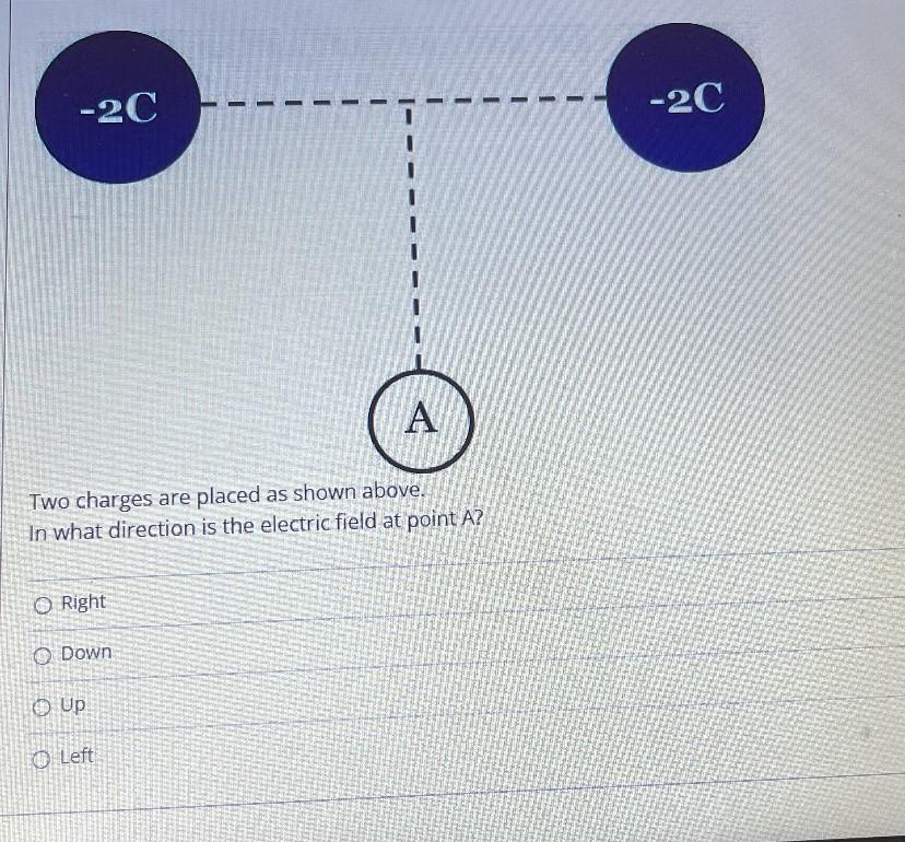 Solved -2C -2C A Two charges are placed as shown above. In | Chegg.com