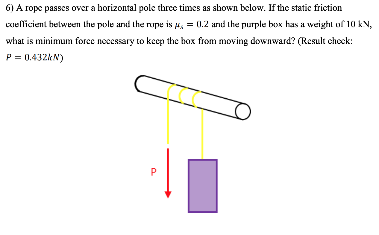 Solved 6) A rope passes over a horizontal pole three times | Chegg.com