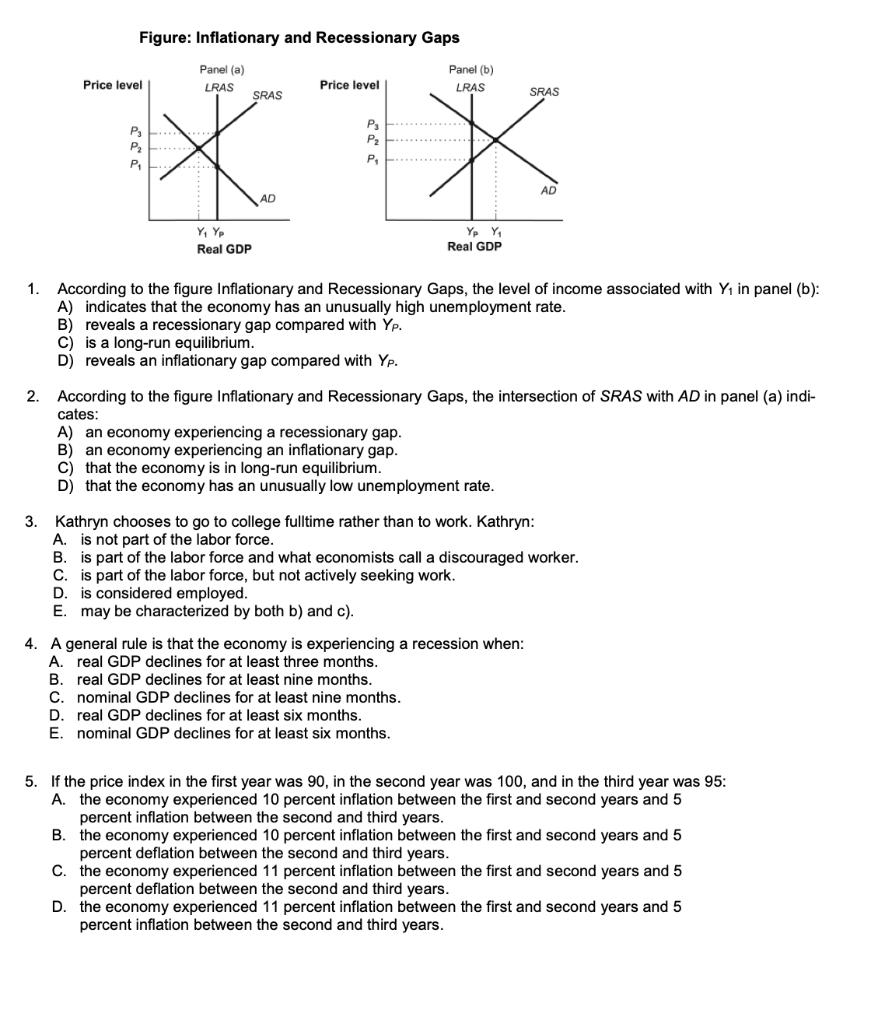 Solved Figure: Inflationary And Recessionary Gaps Price | Chegg.com