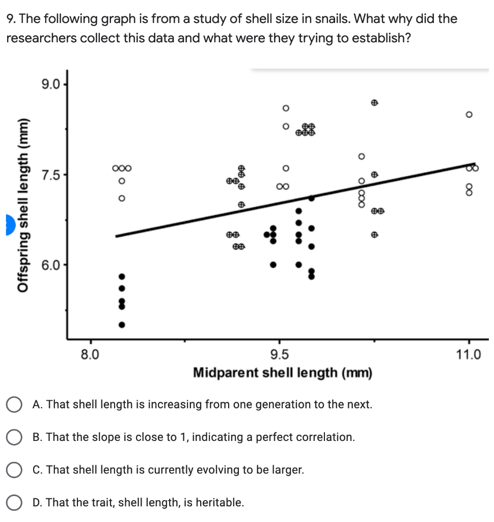 Solved 9. The following graph is from a study of shell size | Chegg.com