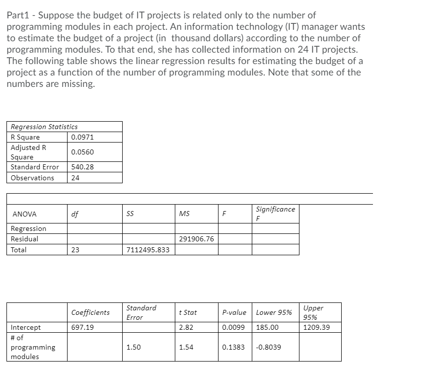 Solved Part1 - Suppose The Budget Of IT Projects Is Related | Chegg.com