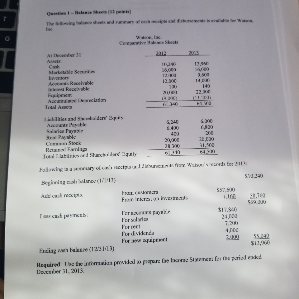 Solved The Following Balance Sheets And Summary Of Cash