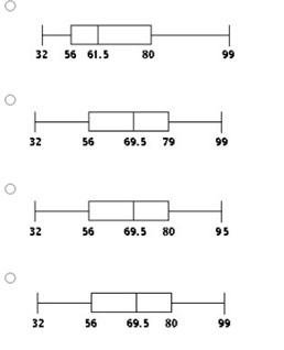 Solved The Following Dataset Includes The Time In Minutes Chegg Com