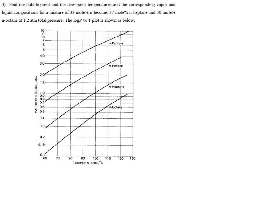 4 Find The Bubble Point And The Dew Point Chegg Com