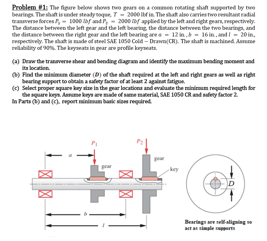 Solved The figure below shows two gears on a common shaft.