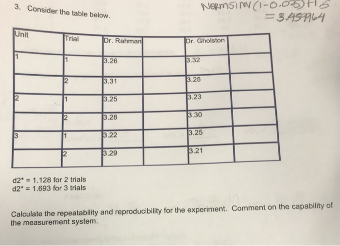 Solved Calculate the repeatability and reproducibility for