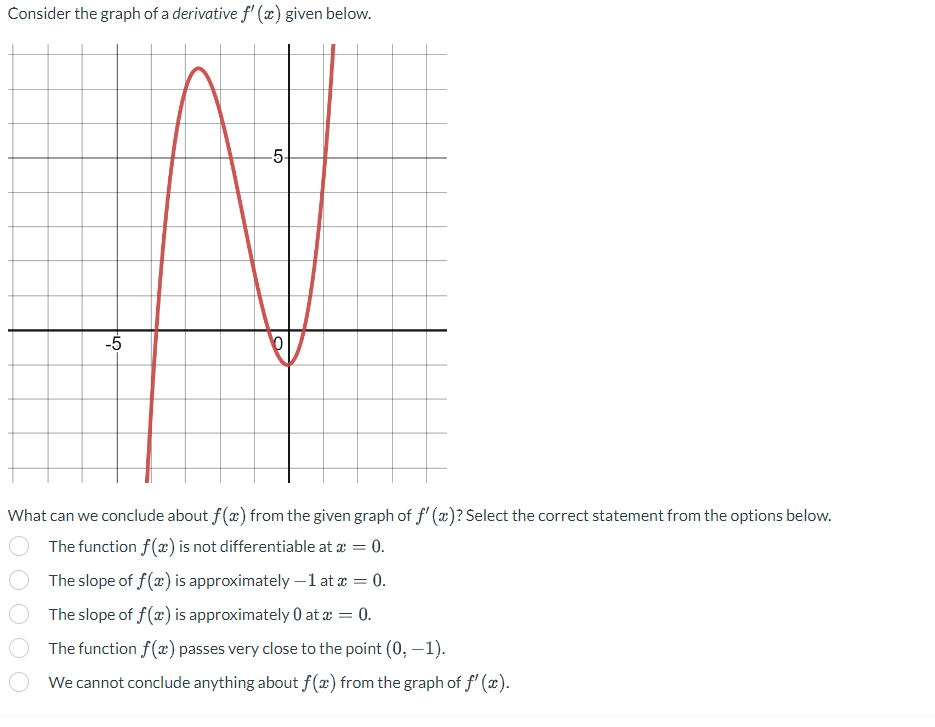 Solved Consider the graph of a derivative f′(x) given below. | Chegg.com