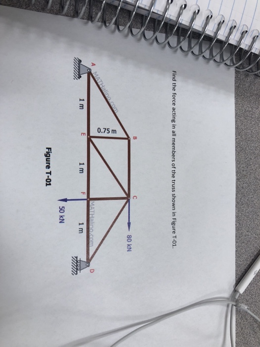 Solved Find the force acting in all members of the truss | Chegg.com