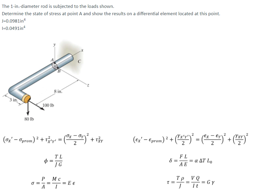 Solved The 1-in.-diameter rod is subjected to the loads | Chegg.com