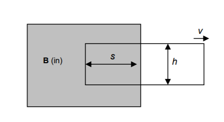 Solved The figure shows a simple generator. In the shaded | Chegg.com