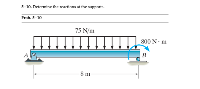 Solved 5−10. Determine The Reactions At The Supports. | Chegg.com