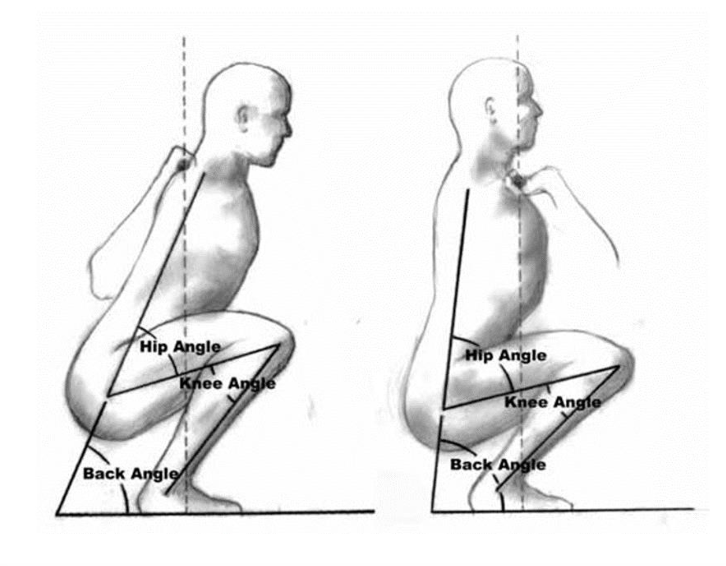 Solved Measure and record the following angles for the | Chegg.com