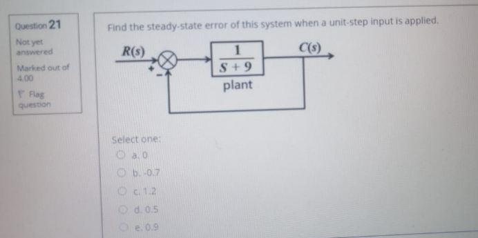 Solved Find The Steady-state Error Of This System When A | Chegg.com