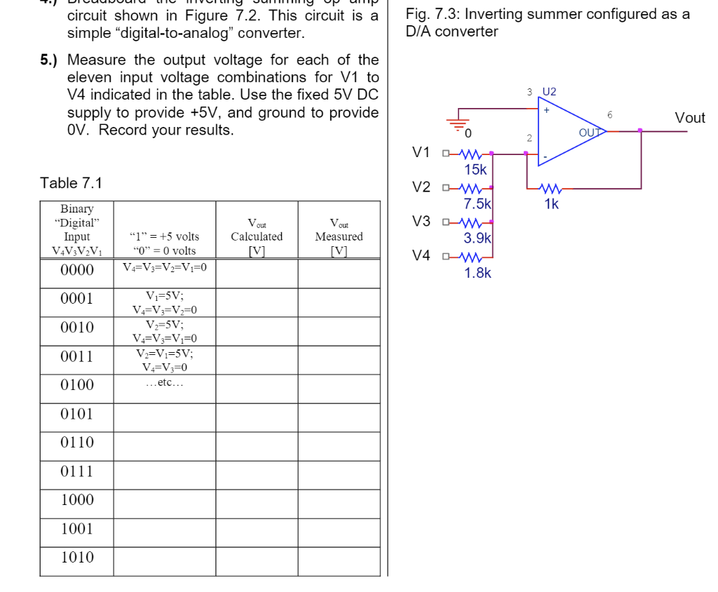 Solved Fig. 7.3: Inverting summer configured as a D/A | Chegg.com