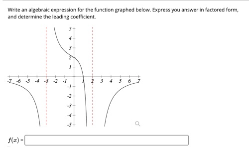 Solved Write an algebraic expression for the function | Chegg.com