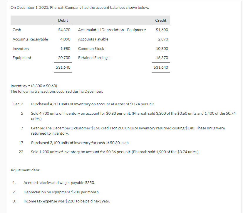 Solved On December 1, 2025, Pharoah Company had the account | Chegg.com