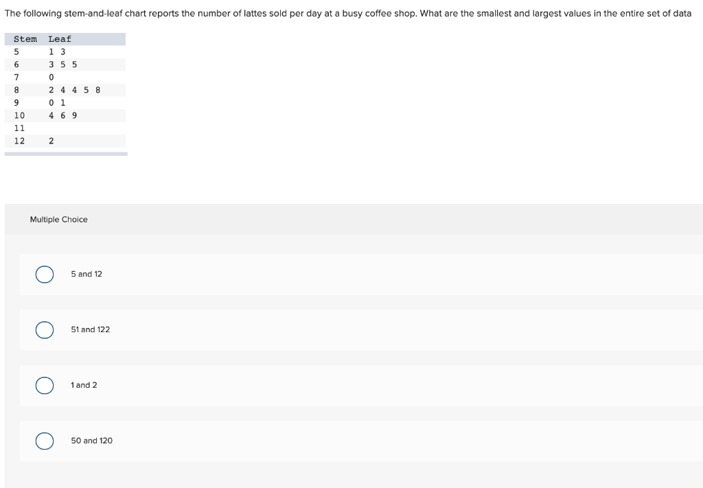 Solved the following stem and leaf chart reports the number chegg