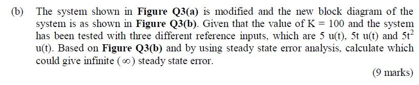 Solved (b) The system shown in Figure Q3(a) is modified and | Chegg.com